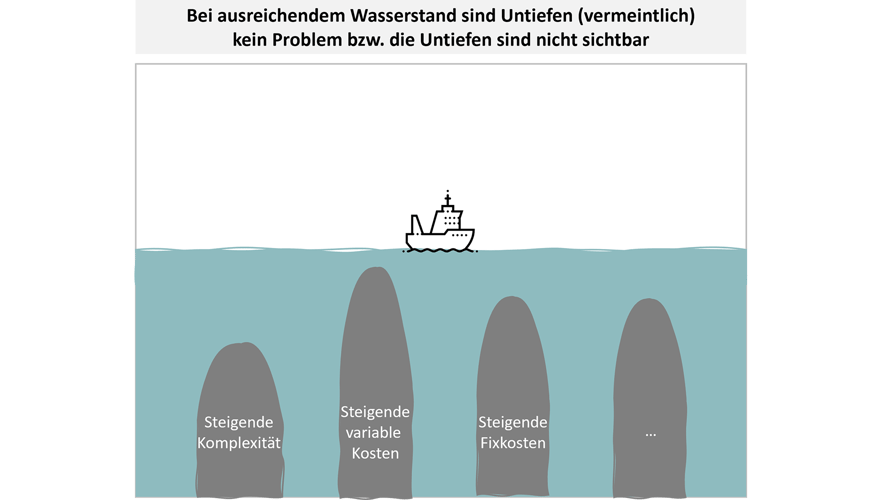 Ertragssteigerung-01