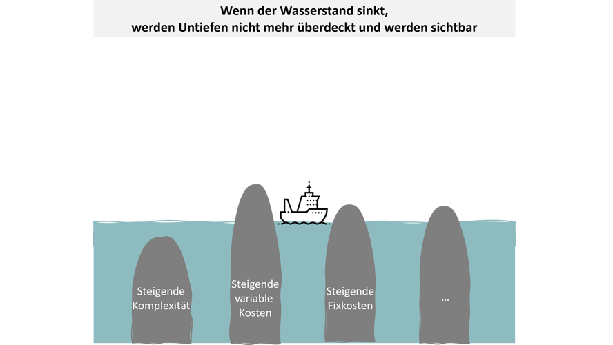 Ertragssteigerung-02