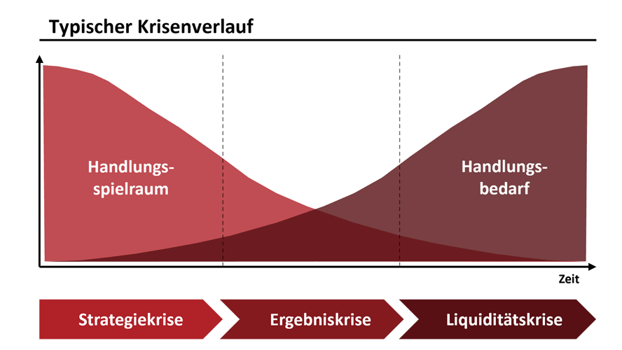 Ertragssteigerung-03