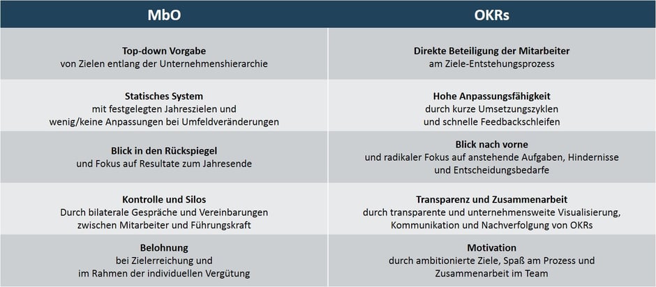mbo-vs-okr